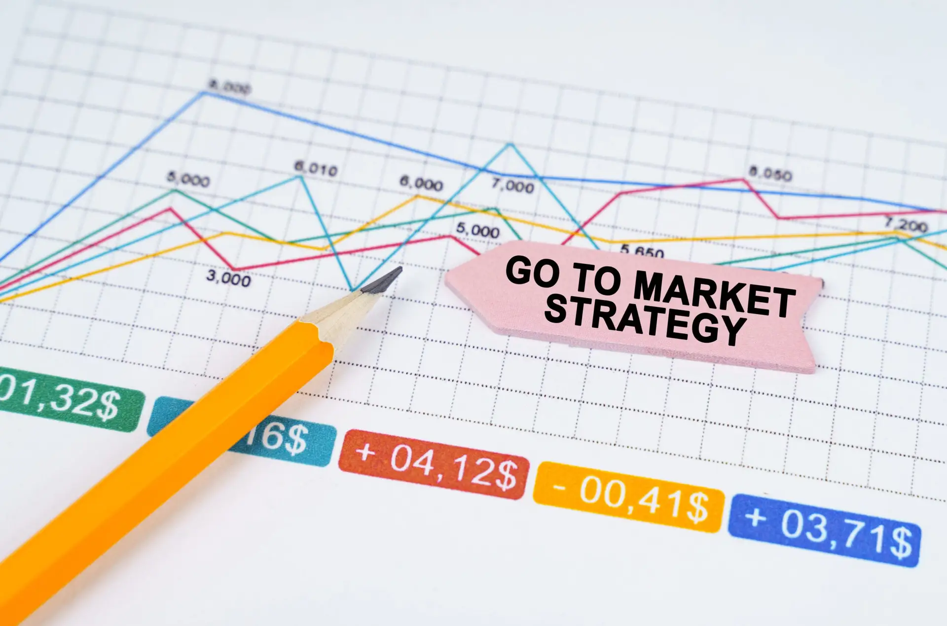 Business concept. On business charts there is a pencil and an arrow sticker with the inscription - Go to market strategy